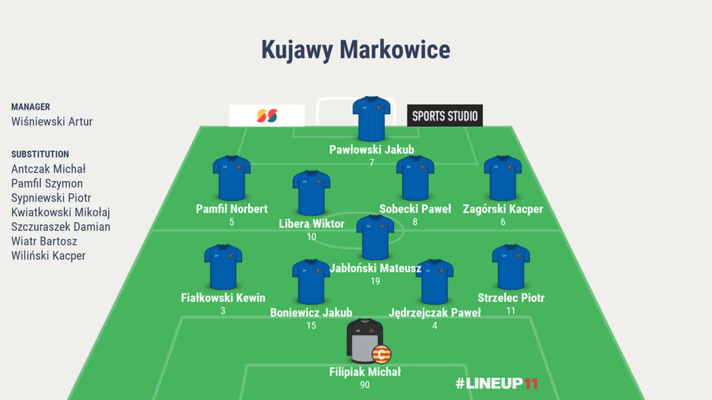 LZS Kujawy Markowice kontra Pałuczanka Żnin