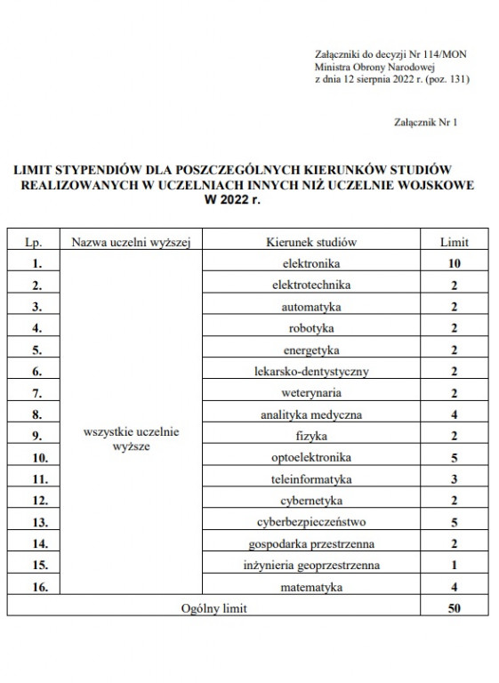 Pilotażowy program stypendialny dla studentów cywilnych-kandydatów na żołnierzy