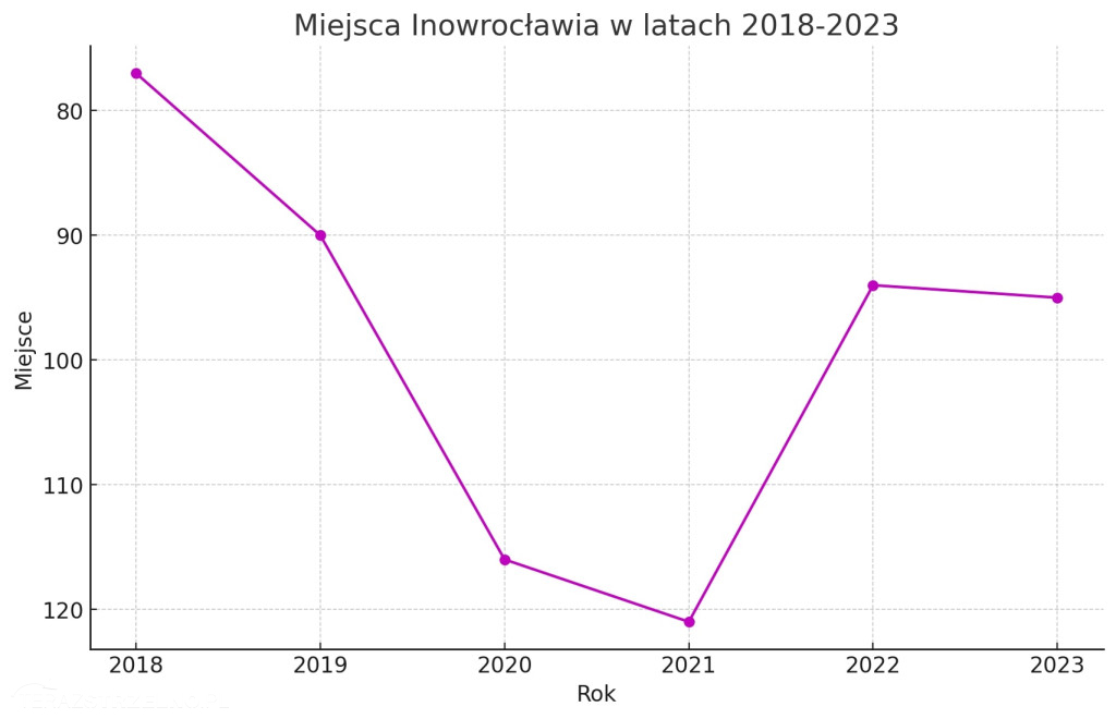 Znamy ranking najbogatszych samorządów. Gdzie jest Strzelno?